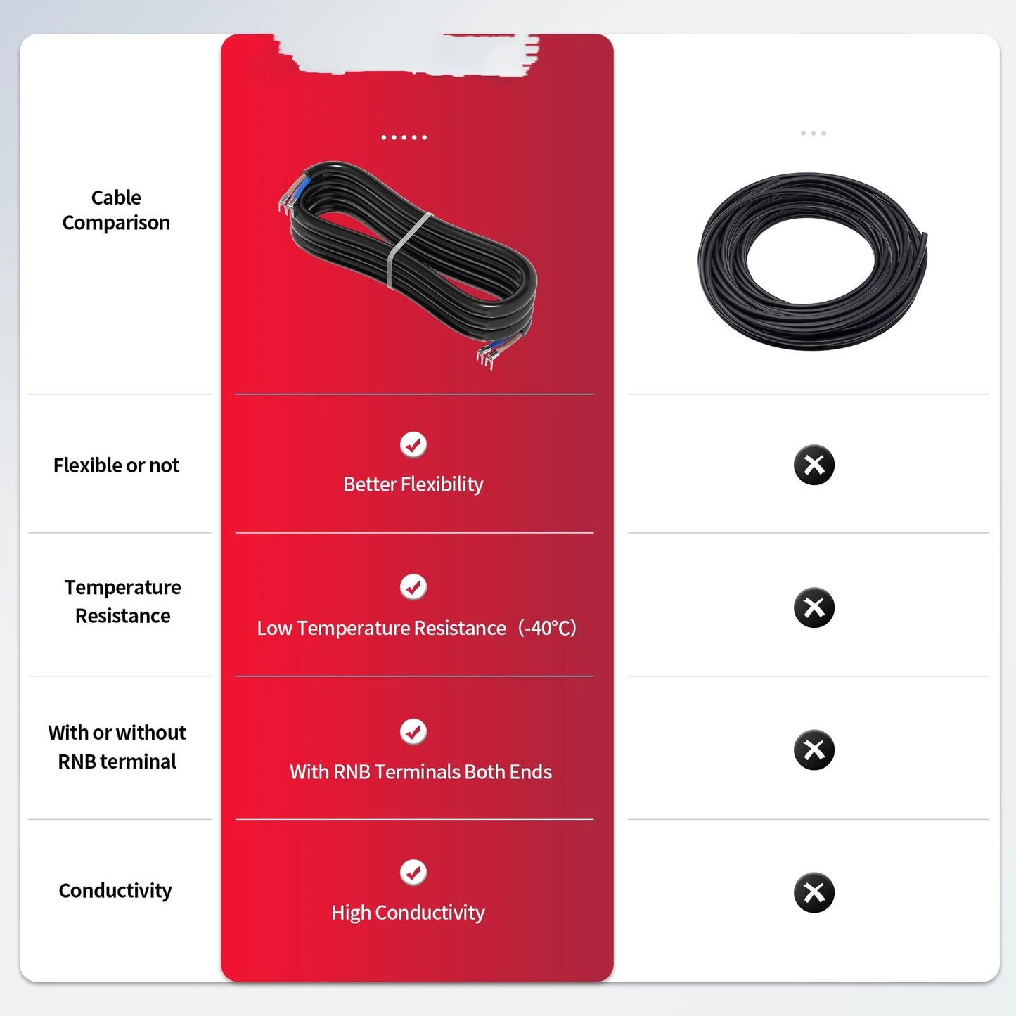 Inline Cord Switch 16A DC Waterproof Inline Switch IP66 Red Lighted with Wire Outdoor Inline Power Lamp V1192-AZ-W-3160