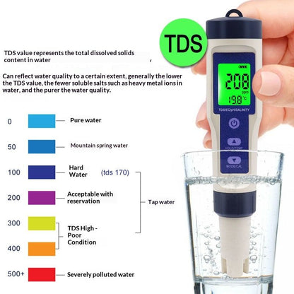 PH Meter & TDS Meter Digital Water Tester 5 in 1 Salinity Tester PH Temp EC and TDS Meter,PH Meter for Water V1192-AZ-W-3910