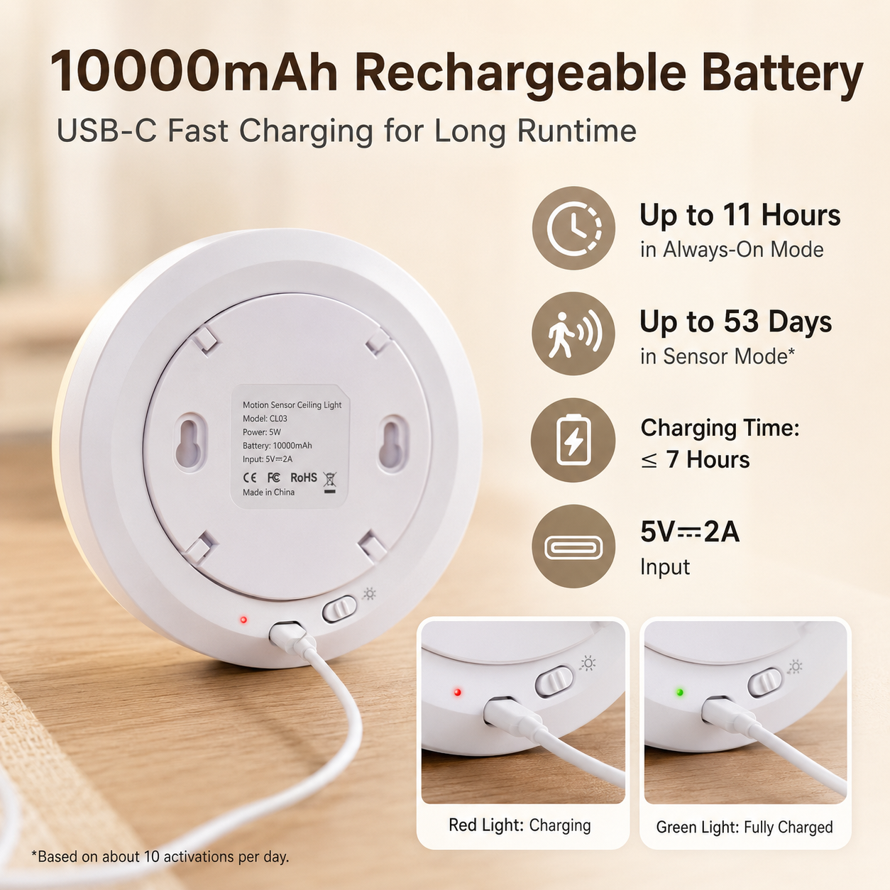Rechargeable Motion Sensor Ceiling Light, 10000mAh Battery Operated LED Ceiling Light with Remote, Wireless Stick On Closet Light, 3 Color Dimmable Flush Mount Light, USB-C, for Hallway Stairway