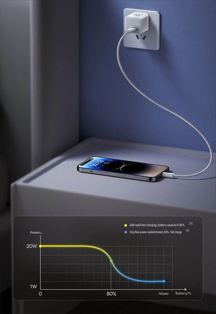 GaN5S Fast charging charger 1C 20W-Yellow V1221-GAN5S-CHARGER-1C-20W-YELLOW