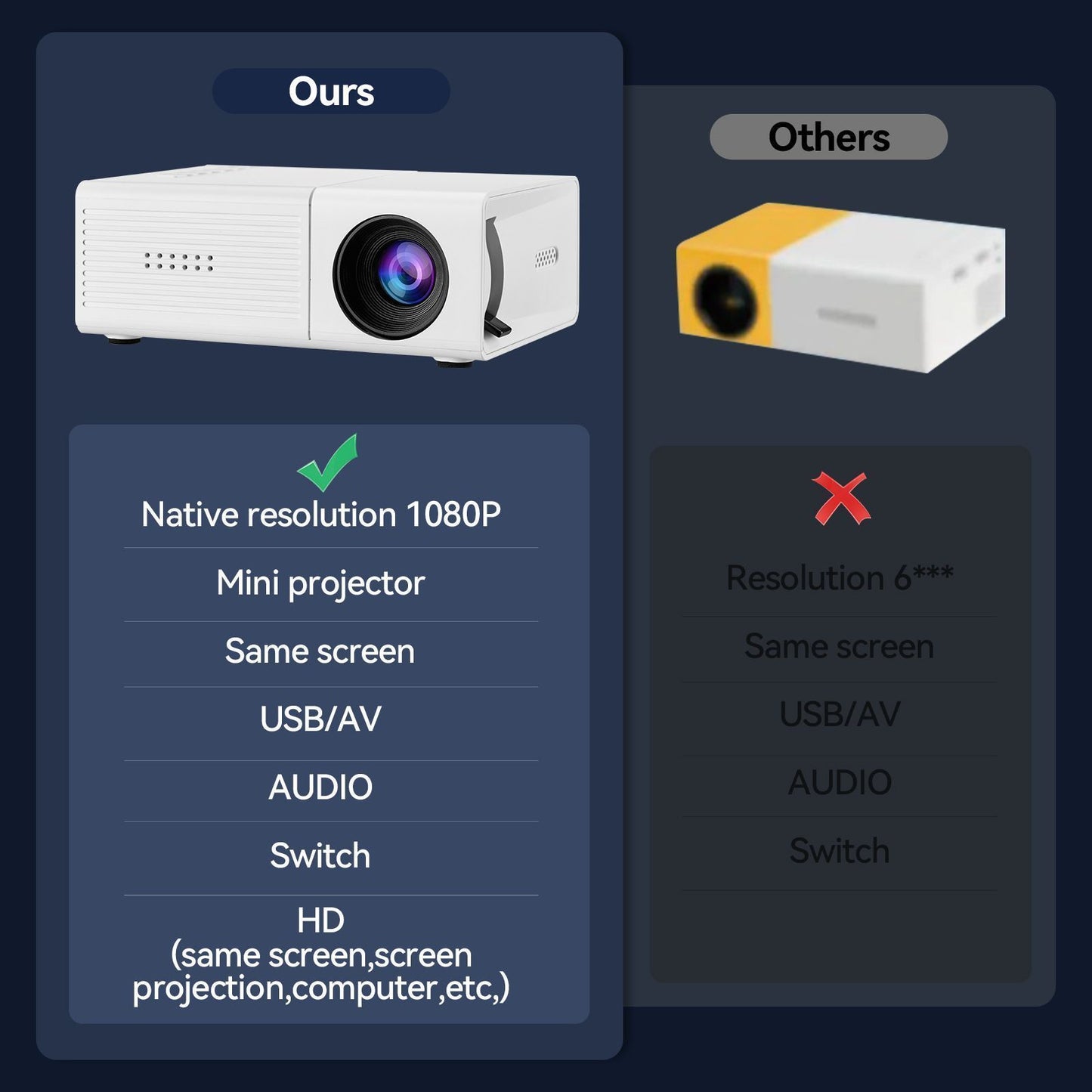 M3S Mini Projector White AU V1221-XM-MNTYY-01