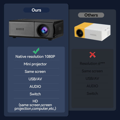 M3S Mini Projector Black AU V1221-XM-MNTYY-02