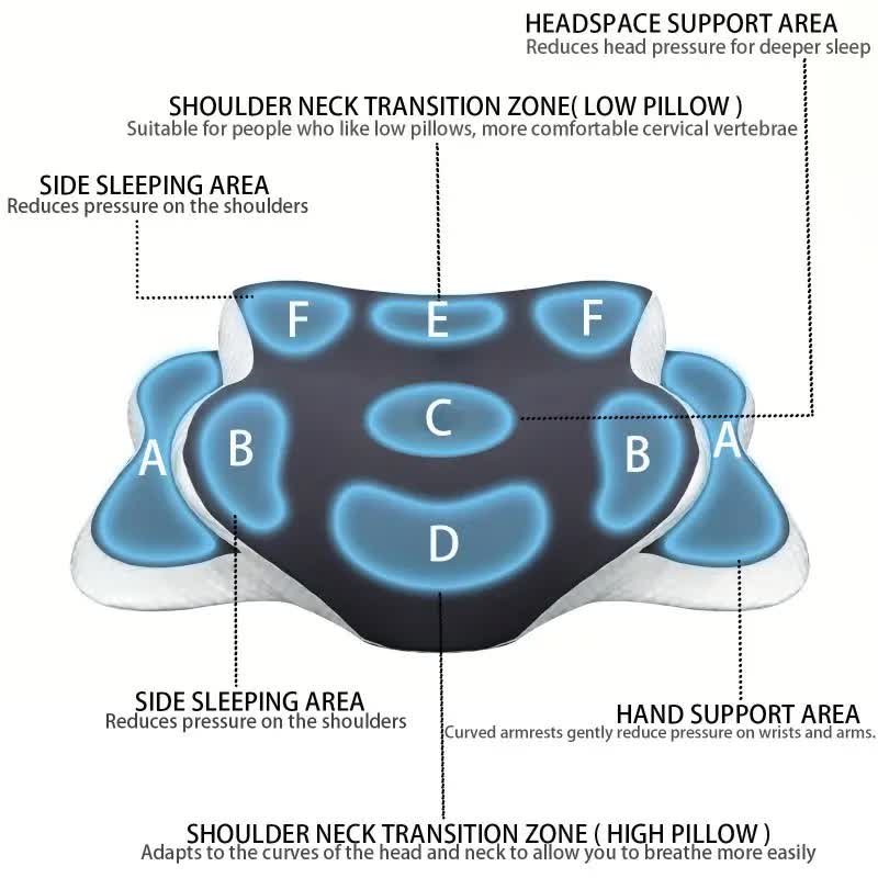 Dark grey Ergonomic Memory Foam Butterfly Neck Pillow, C-shaped/Dual Height Adjustable, with Transparent Lid V1232-HDZ001
