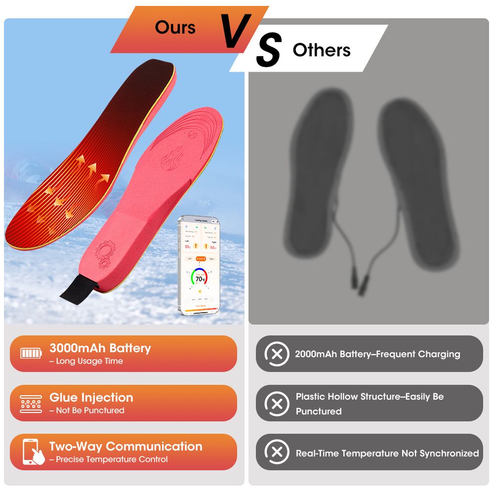 Rechargeable Heated Insoles with Bluetooth APP Control - 3 Heat Settings (40-60 degrees C), Trim-to-Fit, V1232-JRKCXD001