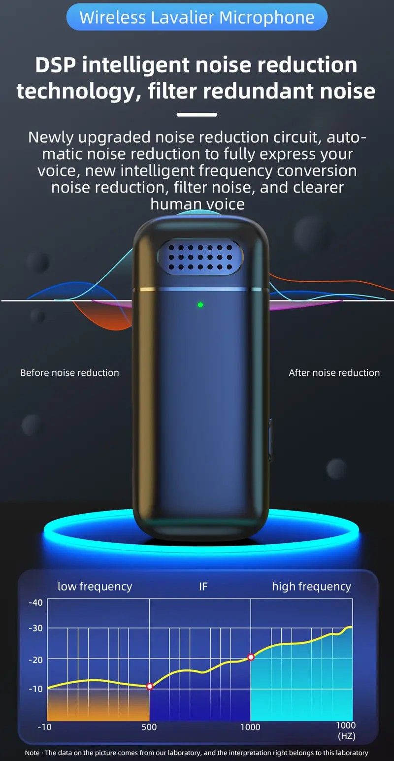 Wireless Lavalier Microphone Set: 2.4G Wireless Instant Connection, DSP Smart Noise Reduction, 84-Hour Long V1232-WXLJMKF002