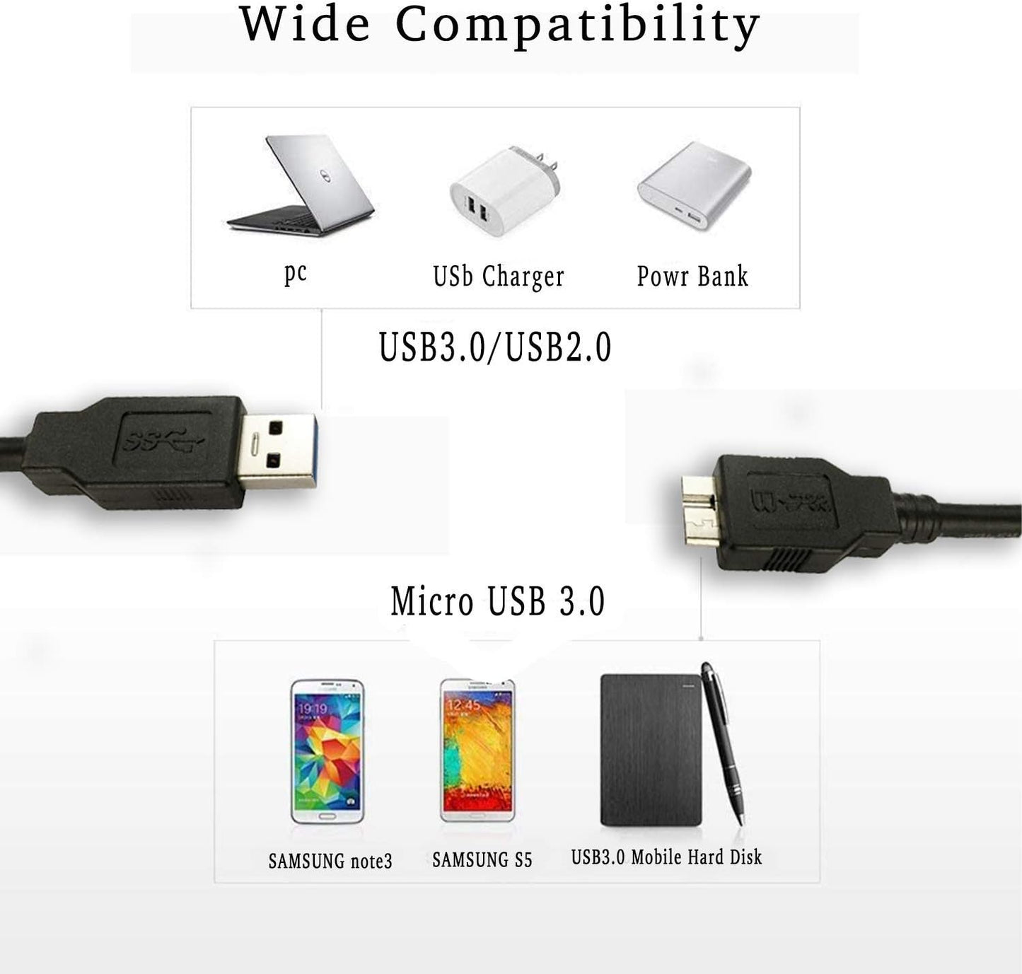 USB 3.0 Cable Compatible with Western Digital/WD/Seagate/Clickfree/Toshiba/Samsung Portable Hard Drive - USB V1237-ZY-203-0140
