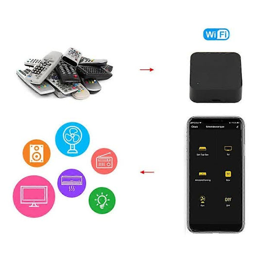 S06 Tuya Smart Wireless Remote Control Universal WiFi Infrared Remote Control Support IR Enabled V1237-ZY-203-3248