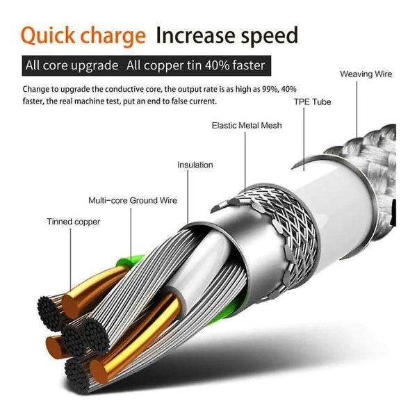 3m Type C USB Charger Fast Charging Cable for Samsung Galaxy S21 S22 S23 Red V1237-ZY-203-3619