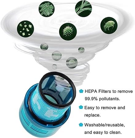3-Pack Blue HEPA Post-Filter for Dyson V11/V15, Compatible with Dyson V15 (Hepa+) V1237-ZY-506-0118