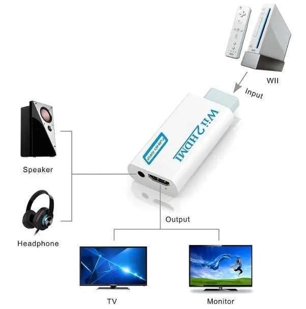 Wii to HDMI Adapter White, Compatible with Nintendo Wii Full HD 1080p V1237-ZY-506-0765