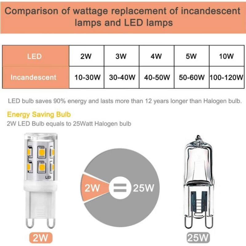 5 Pack G9 LED Bulbs 2W 20W Halogen Equivalent Warm White Non Dimmable, 200lm 3000K AC 220 to 240V V1237-ZY-522-0001