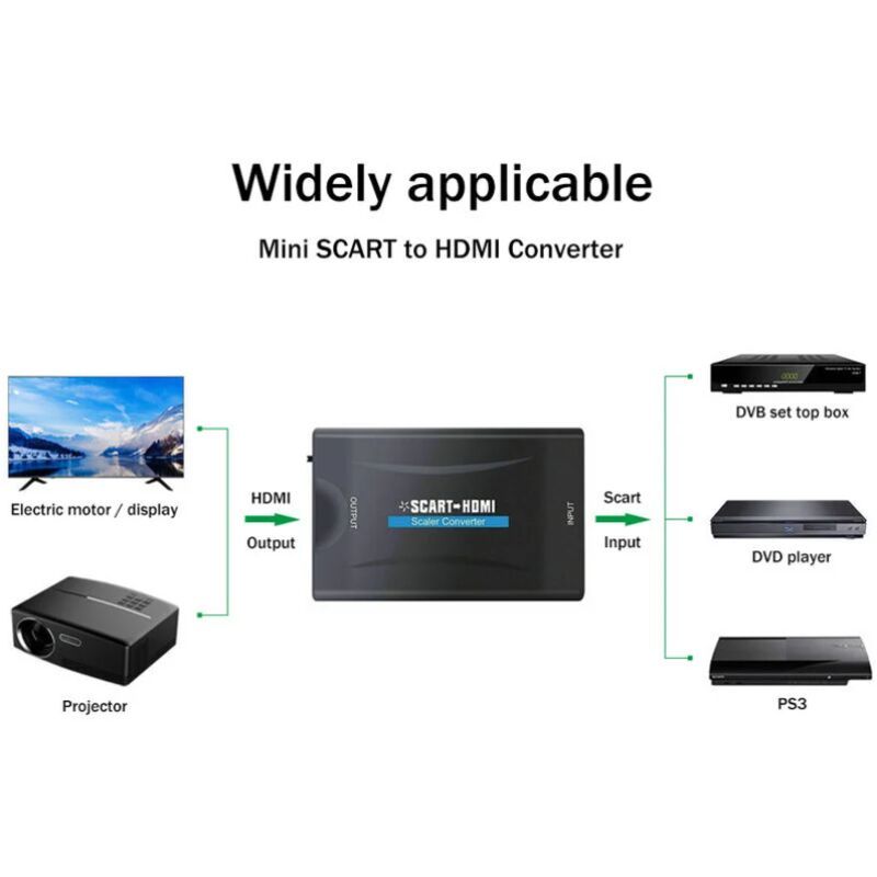 SCART to HDMI Converter 1080P 60Hz Analog to Digital Audio Video Adapter V1237-ZY-528-243