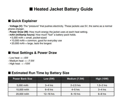 Sportiq HeatCore Heated Weatherproof Jacket (5XL) V1238-SHC-JB008