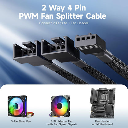2-Pack 2 Way 4 Pin PWM Fan Splitter Cable - 4 Inches, PC Fan Splitter 1 to 2 Converter, PC PWM Extension Cable V1258-DP02-A-2180