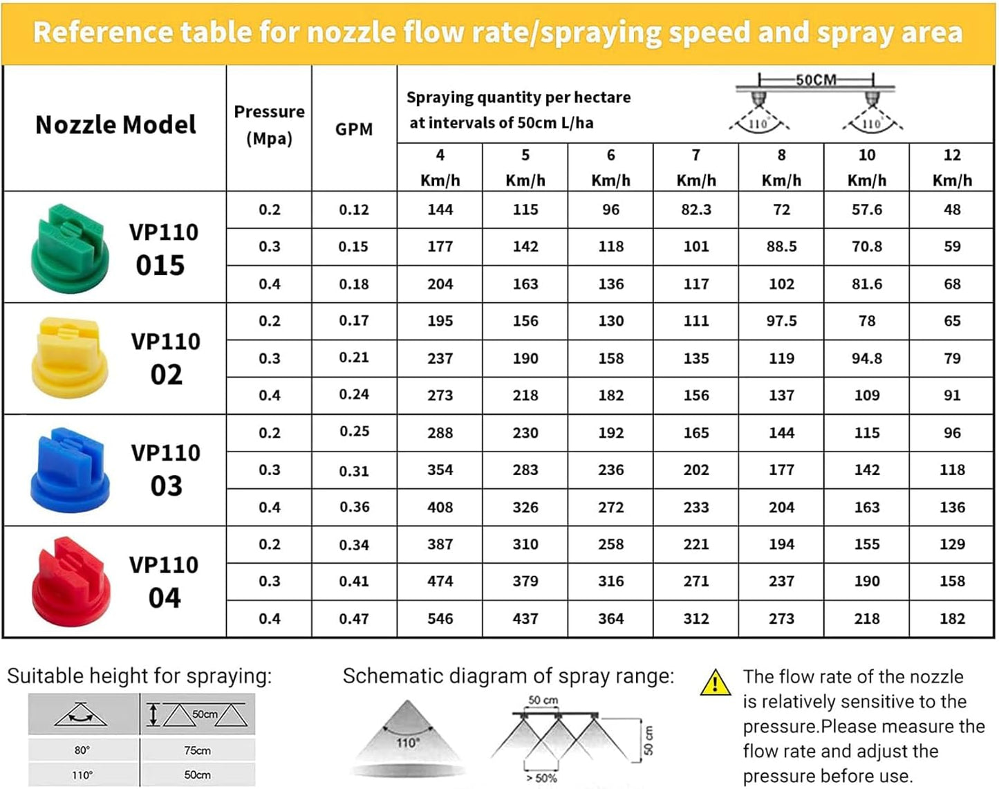 12Pcs Flat Fan Spray Tip 110 Degree Plastic Spray Nozzle Tip Fan Shaped Atomizing Nozzle Agriculture V1258-DP02-A-2252