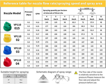 12Pcs Flat Fan Spray Tip 110 Degree Plastic Spray Nozzle Tip Fan Shaped Atomizing Nozzle Agriculture V1258-DP02-A-2252