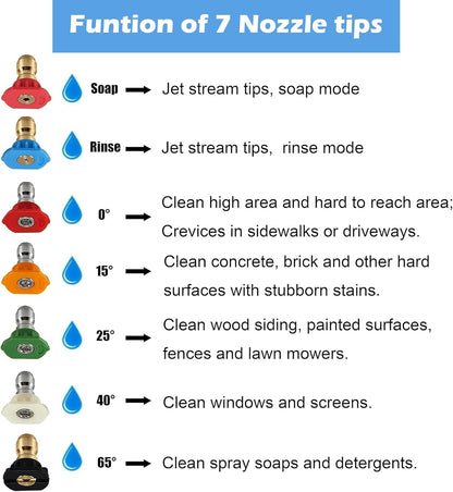 Pressure Washer Tips, Pressure Washer Nozzle Tip with Holder, 7 Nozzle Tips, 1/4 Inch Quick Connect, 4000 PSI V1258-DP02-B-132