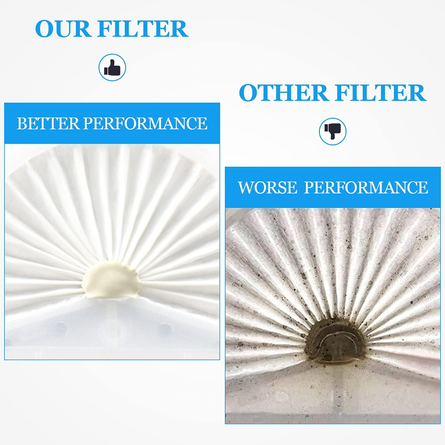 VLPF10 Filter Replacement Compatible with Black and Decker Dustbuster Hand Vacuum Replace Model # HLVA315J V1258-DP02-B-1742
