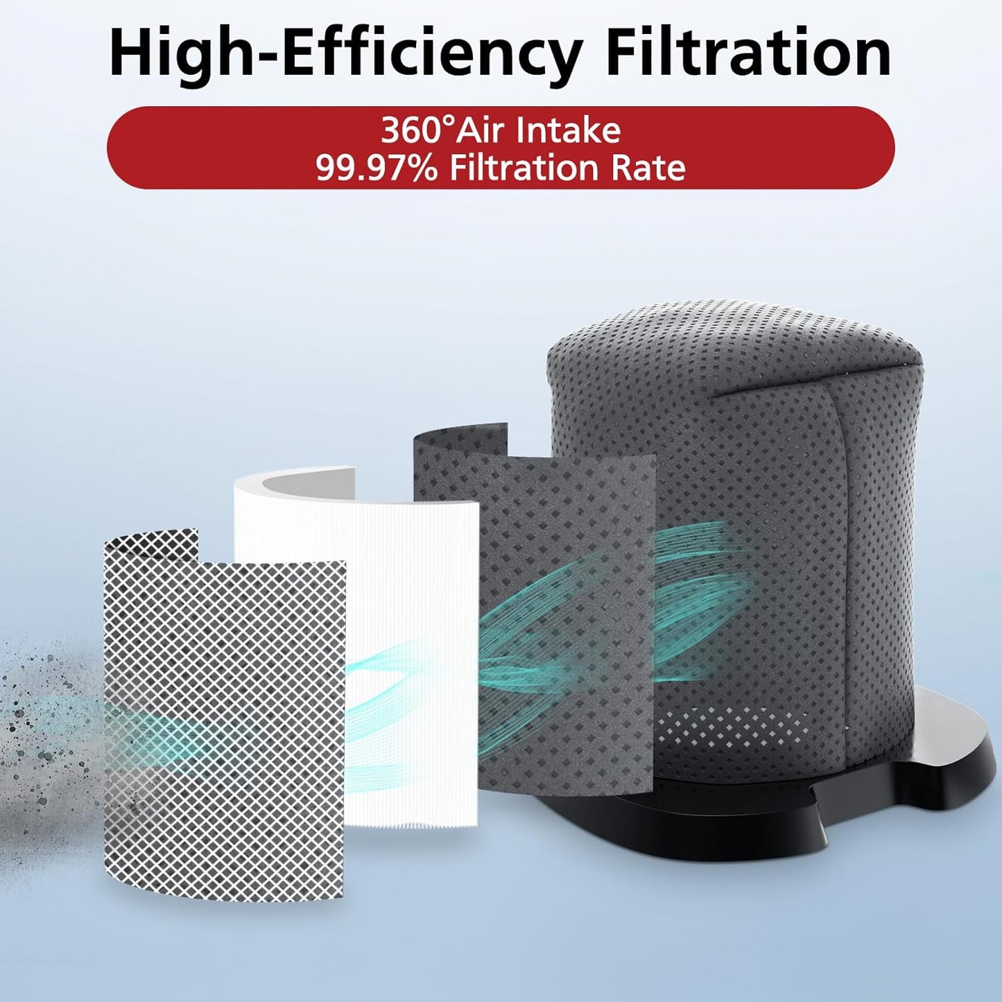 6 Pack CH701 Vacuum Filter Replacement Compatible with Shark Cyclone PET Handheld Vacuum CH700, CH701, CH701C V1258-DP02-B-1782