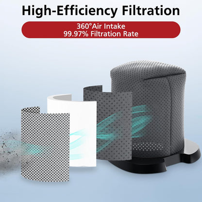 6 Pack CH701 Vacuum Filter Replacement Compatible with Shark Cyclone PET Handheld Vacuum CH700, CH701, CH701C V1258-DP02-B-1782