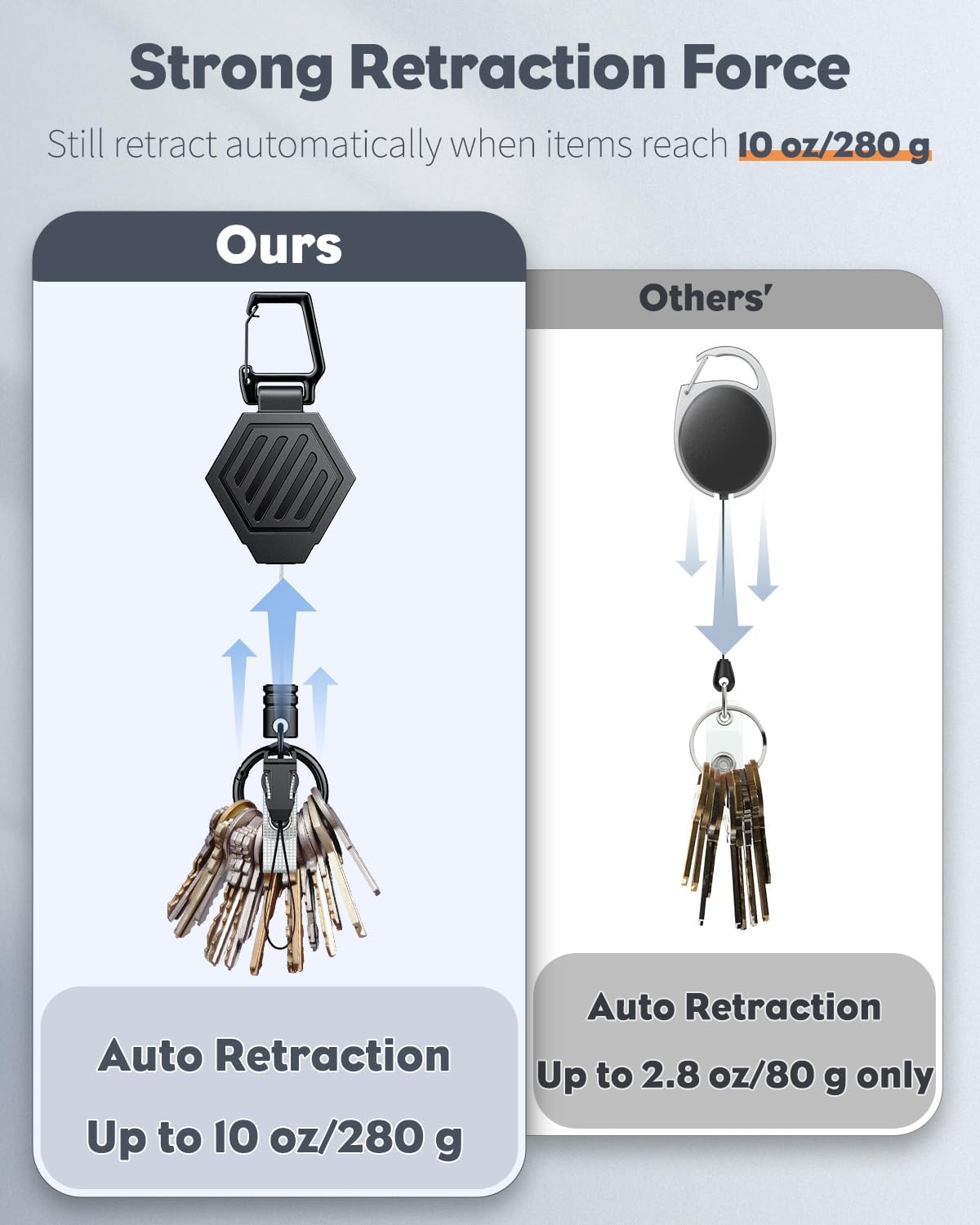 Heavy Duty Retractable Keychain with Magnetic Closure Retractable Badge Reel with 3 Pack ID Badge Holder with V1258-DP02-B-2799