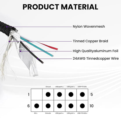 2Pcs Motherboard 9 Pin USB 2.0 to Dual 9 Pin Extension Splitter, USB 2.0 Header Splitter Nylon Braided Cable V1258-DP02-B-3269