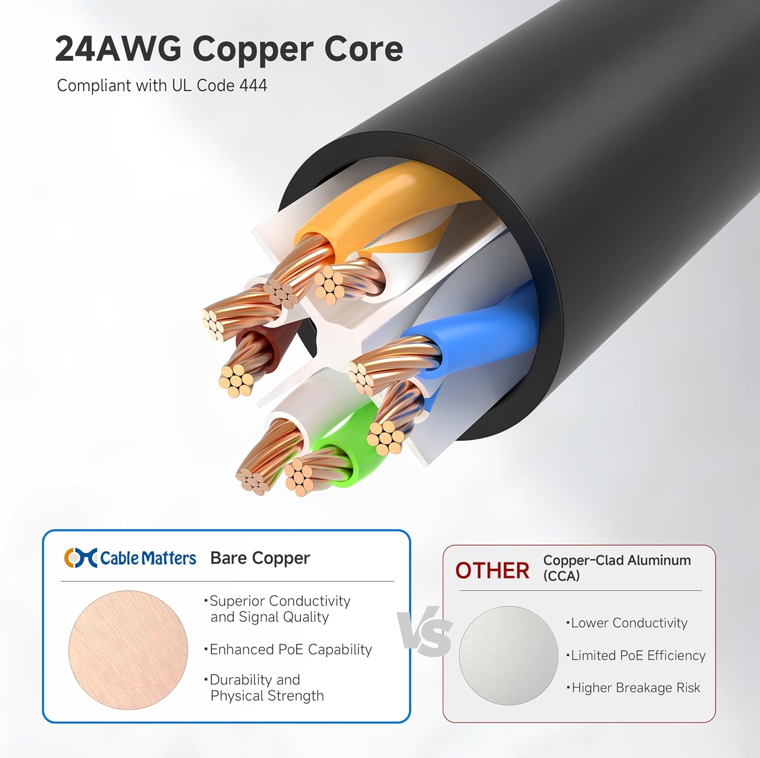10Gbps Snagless Cat 6 Ethernet Cable - 25ft, Cat 6 Cable, Cat6 Cord, Ethernet Cord, Black V1258-DP02-B-3575