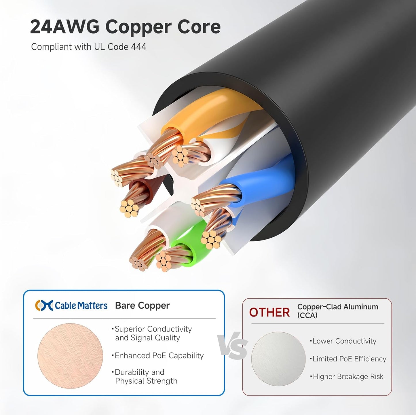 10Gbps 5-Pack Snagless Short Cat 6 Ethernet Cable - 3ft, Cat 6 Cable, Cat6 Cord, Ethernet Cord, Black V1258-DP02-B-3577