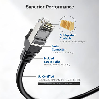 10Gbps 5-Pack Snagless Short Shielded Cat 6A Ethernet Cable - 3ft, Cat 6A Cable, Cat6A Cord, Ethernet Cord, V1258-DP02-B-3586