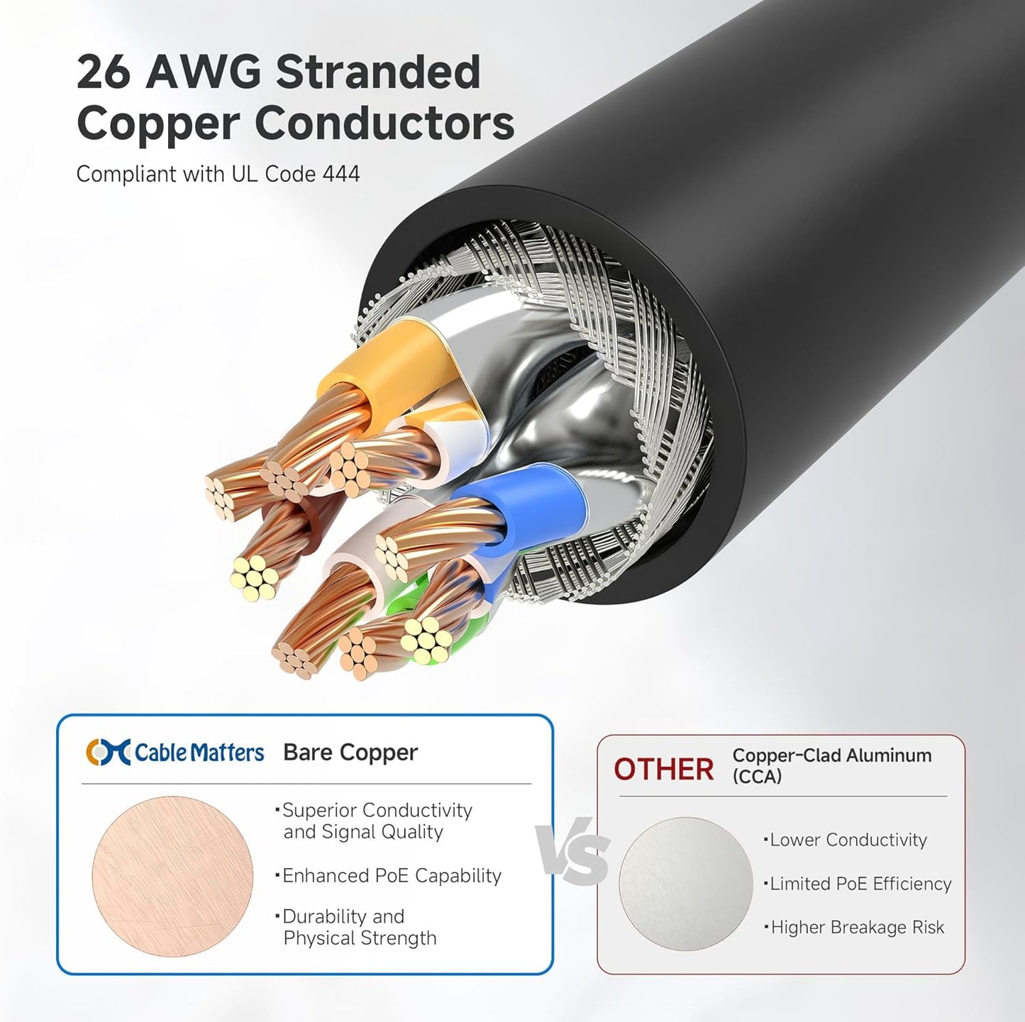 10Gbps 5-Pack Snagless Short Shielded Cat 6A Ethernet Cable - 3ft, Cat 6A Cable, Cat6A Cord, Ethernet Cord, V1258-DP02-B-3586