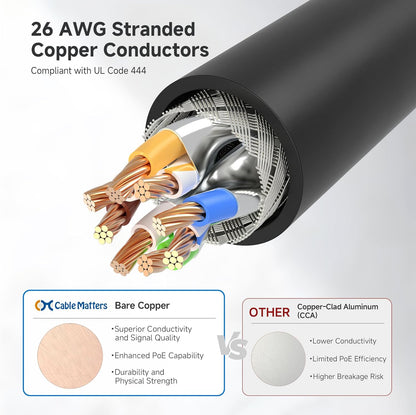 10Gbps 5-Pack Snagless Short Shielded Cat 6A Ethernet Cable - 3ft, Cat 6A Cable, Cat6A Cord, Ethernet Cord, V1258-DP02-B-3586