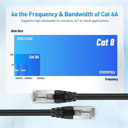 [Cat8 Certified] 2-Pack 40Gbps Shielded Cat 8 Ethernet Cable - 5ft, 2000Mhz Category 8 Ethernet Cord, Cat8 V1258-DP02-B-3602