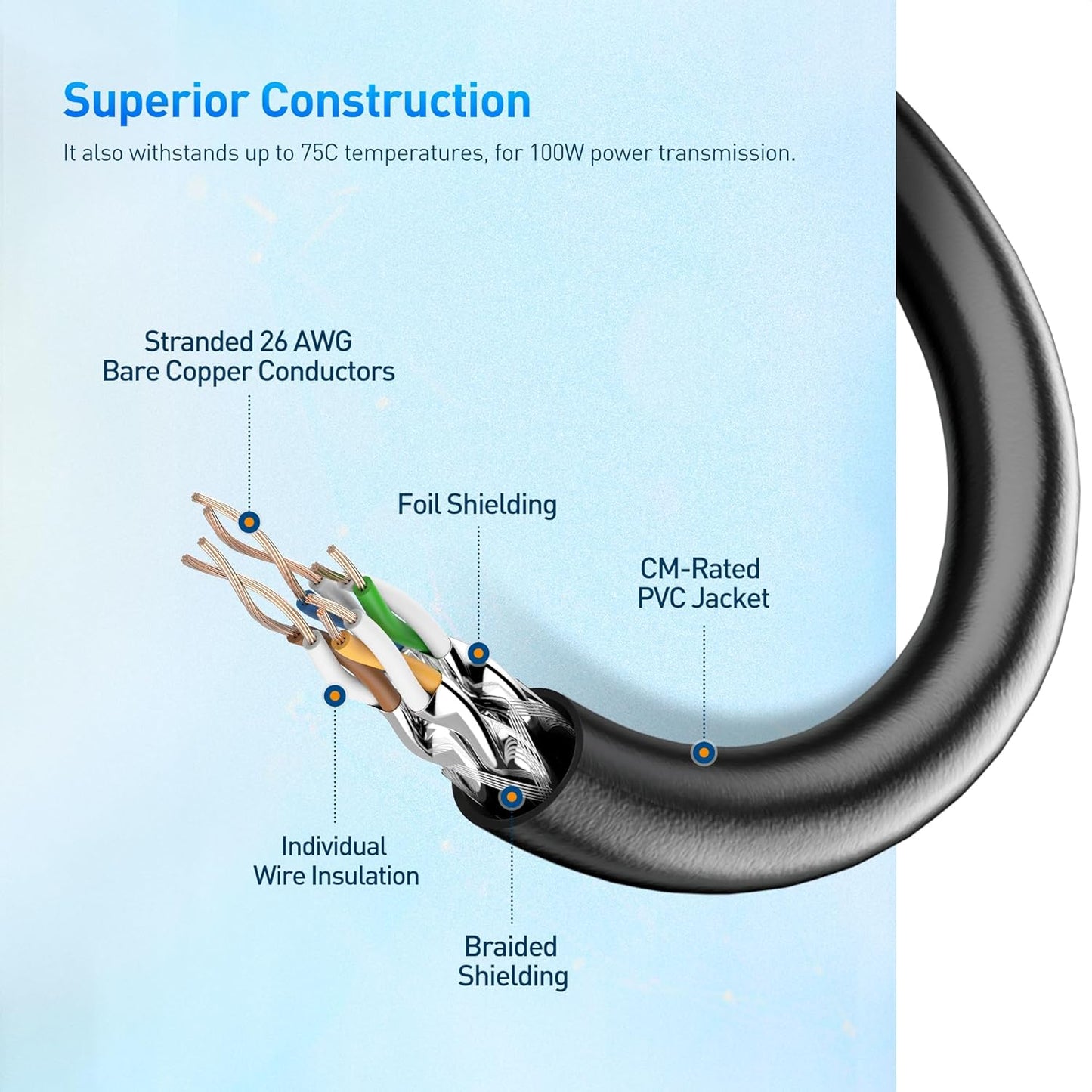 [Cat8 Certified] 2-Pack 40Gbps Shielded Cat 8 Ethernet Cable - 5ft, 2000Mhz Category 8 Ethernet Cord, Cat8 V1258-DP02-B-3602