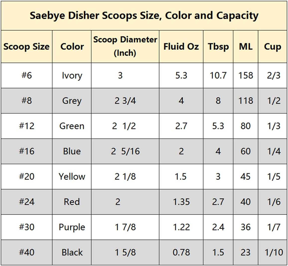 Portion Scoop - #8 (4 oz) - Disher, Large Cookie Scoop, Food Scoops, Muffin Scoops - Portion Control - 18/8 V1258-DP02-B-381