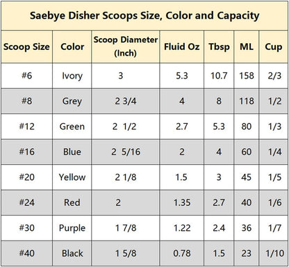 Portion Scoop - #8 (4 oz) - Disher, Large Cookie Scoop, Food Scoops, Muffin Scoops - Portion Control - 18/8 V1258-DP02-B-381