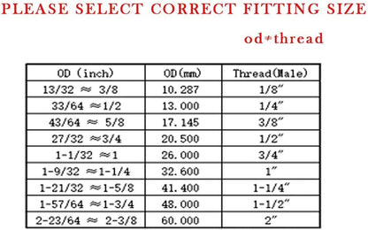 4Pcs Stainless Steel Outer Hex Thread Socket Pipe Plug Fitting 1/4" NPT Male V1258-DP02-B-463