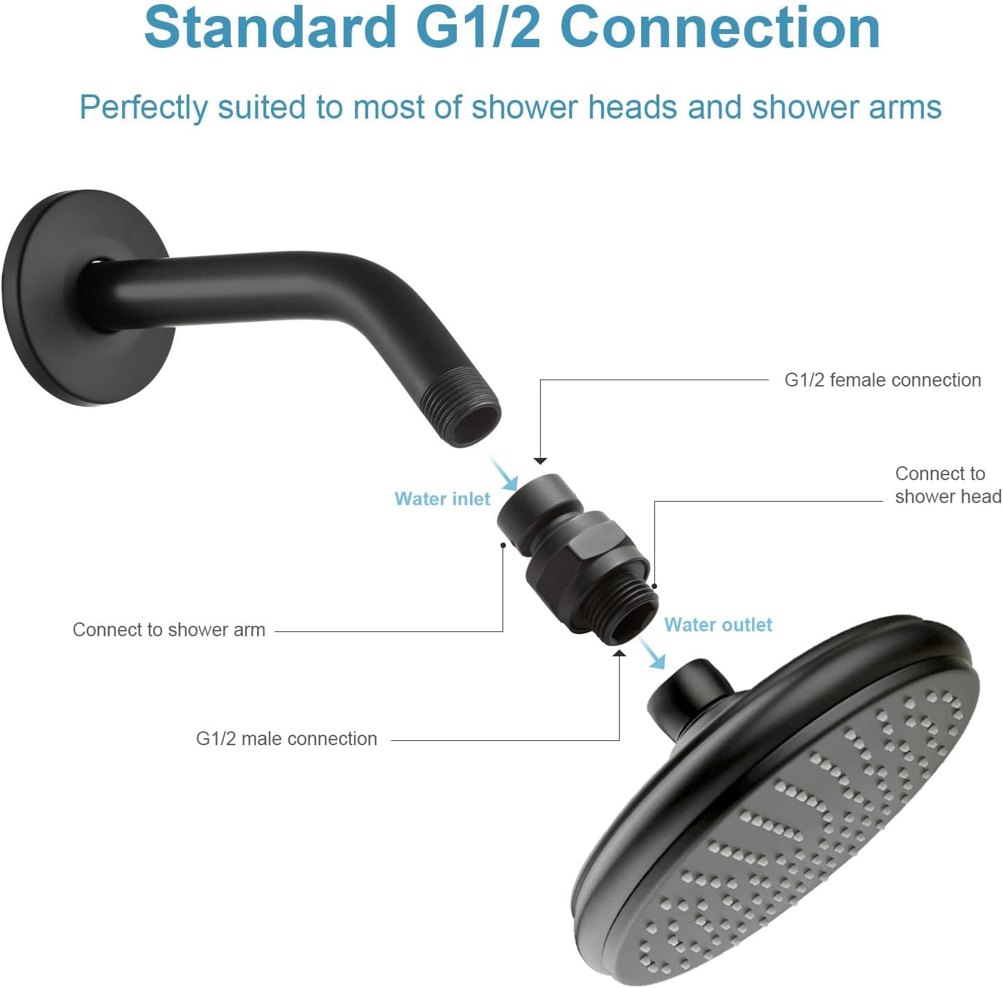 Shower Head Swivel Ball Adapter, All Metal Adjustable Shower Arm Extension Connector Universal Showering V1258-DP02-B-653