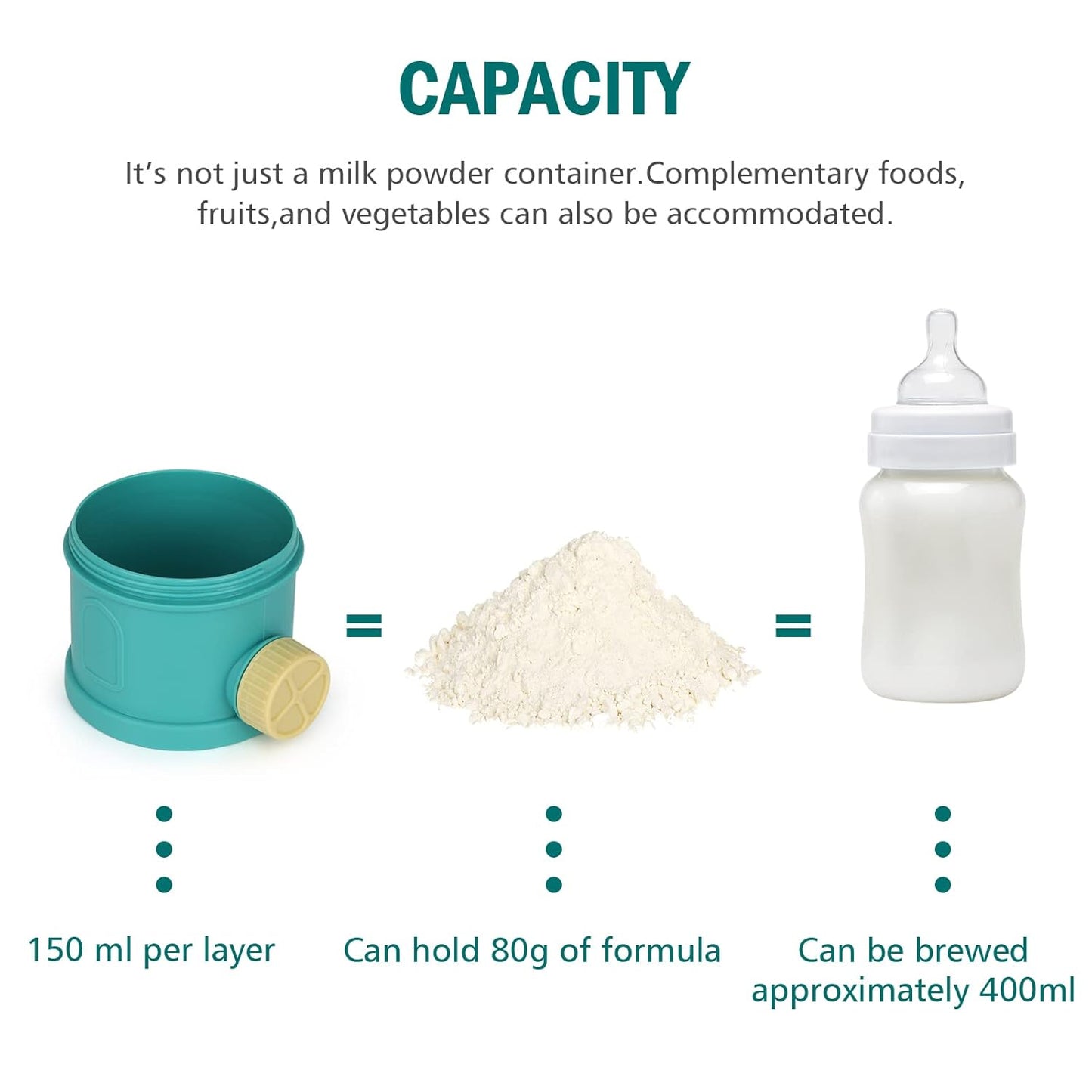 Formula Dispenser On The Go, 4 Layers Stackable Formula Container to Go, Non-Spill Portable Milk Powder Baby V1258-DP02-B-766