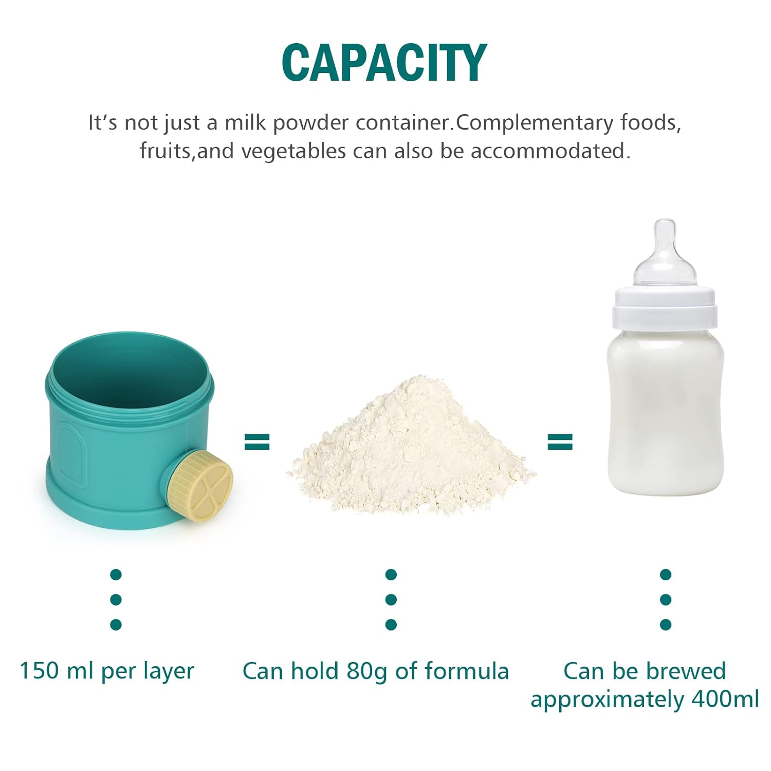 Formula Dispenser On The Go, 4 Layers Stackable Formula Container to Go, Non-Spill Portable Milk Powder Baby V1258-DP02-B-766