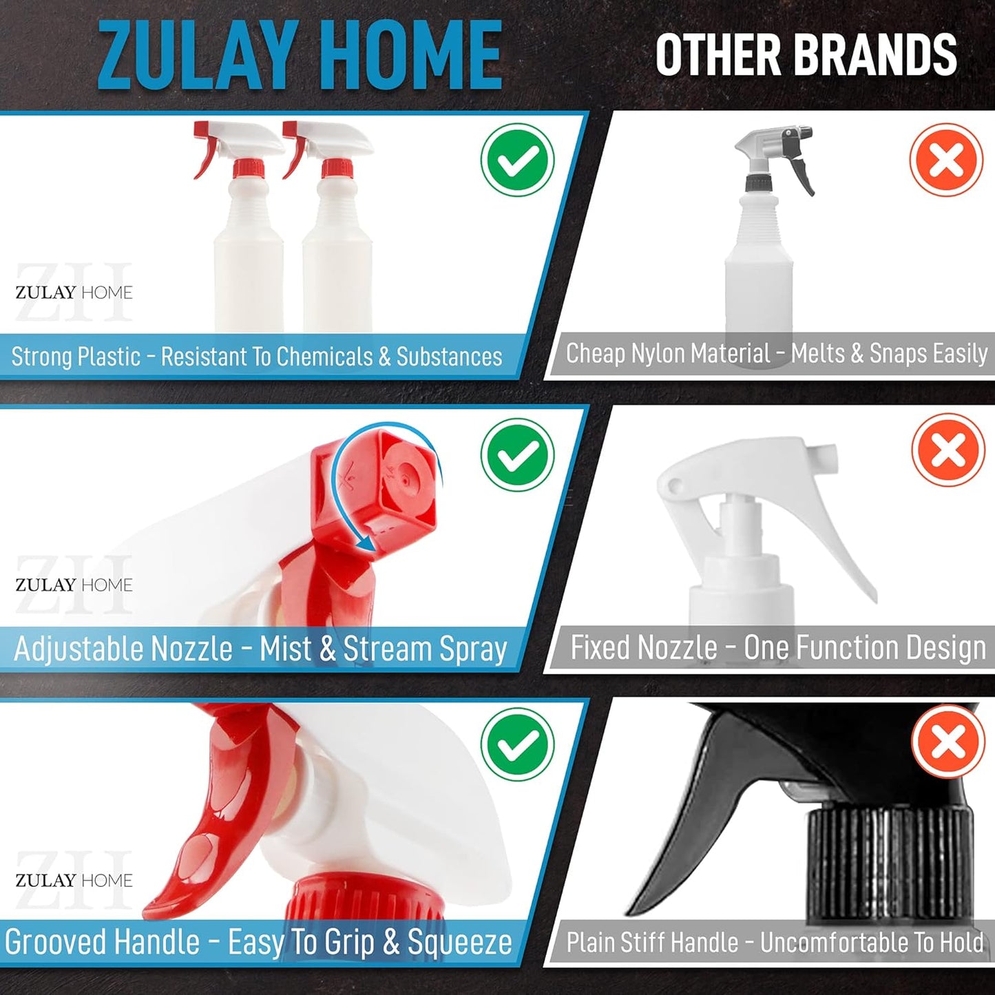 24 oz Spray Bottle - Heavy Duty Cleaning Spray Bottles For Cleaning Solutions - Leakproof Cleaning Spray V1258-DP02-B-829