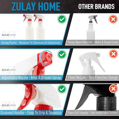 24 oz Spray Bottle - Heavy Duty Cleaning Spray Bottles For Cleaning Solutions - Leakproof Cleaning Spray V1258-DP02-B-829