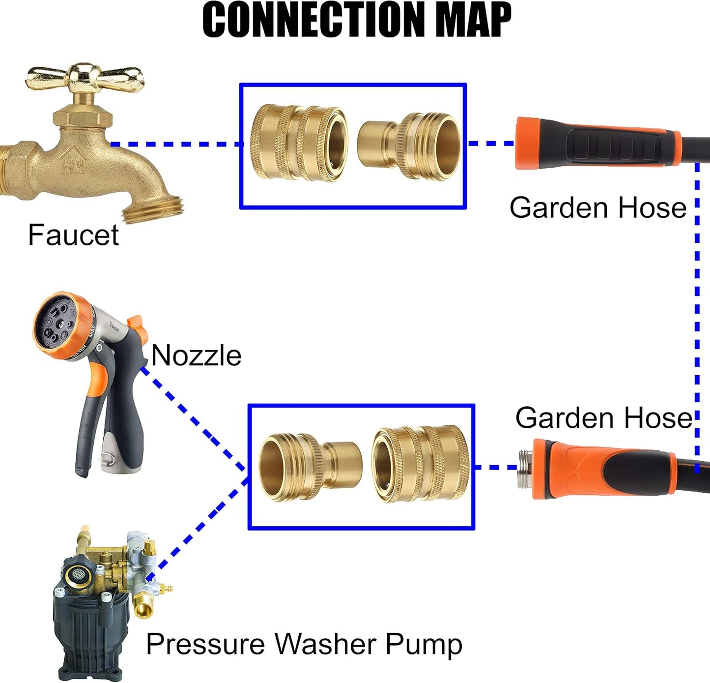 Garden Hose Quick Connect Fittings, 3/4 Inch GHT Solid Brass, Quick Connector Set, 2-Pack V1258-DP02-B-960