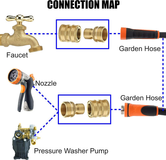 Garden Hose Quick Connect Fittings, 3/4 Inch GHT Solid Brass, Quick Connector Set, 2-Pack V1258-DP02-B-960