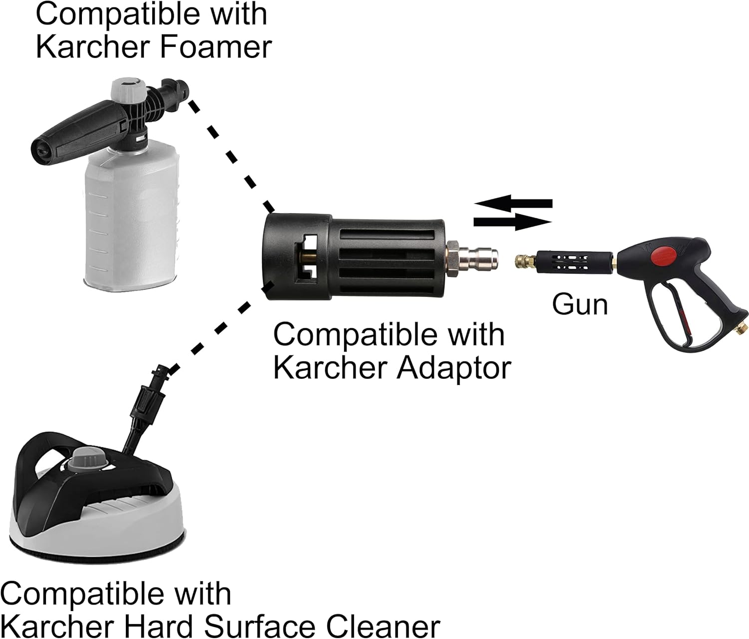 Compatible Pressure Washer Adapter, Compatible with Karcher Power Washer Accessory, 1/4'' Quick Connect V1258-DP02-B-967