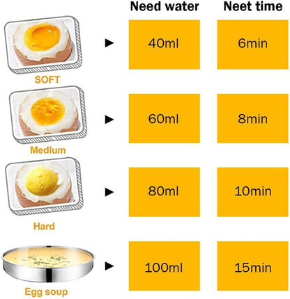 Electric Egg Cooker 14 Eggs Capacity with Timer and Automatic Shut-Off 350W Double Layer Multifunctional Egg V1258-DP02-BOL-394