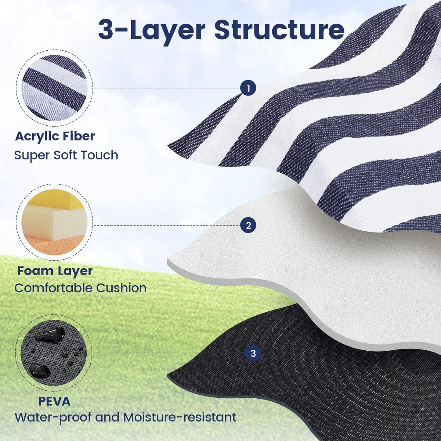 200x200cm Picnic Blanket Waterproof Sandproof Foldable for 6-8 People 3 Layers Ideal for Beach Park Camping V1258-DP02-BOL-813
