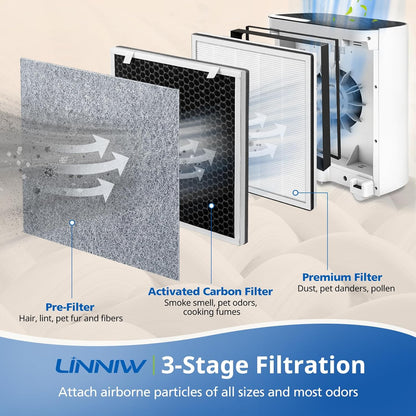 2 Pack Vital 100 Replacement Filter for LEVOIT Air Purifier, 3-in-1 HEPA Replacement Filter and V1258-DP02-C-1038