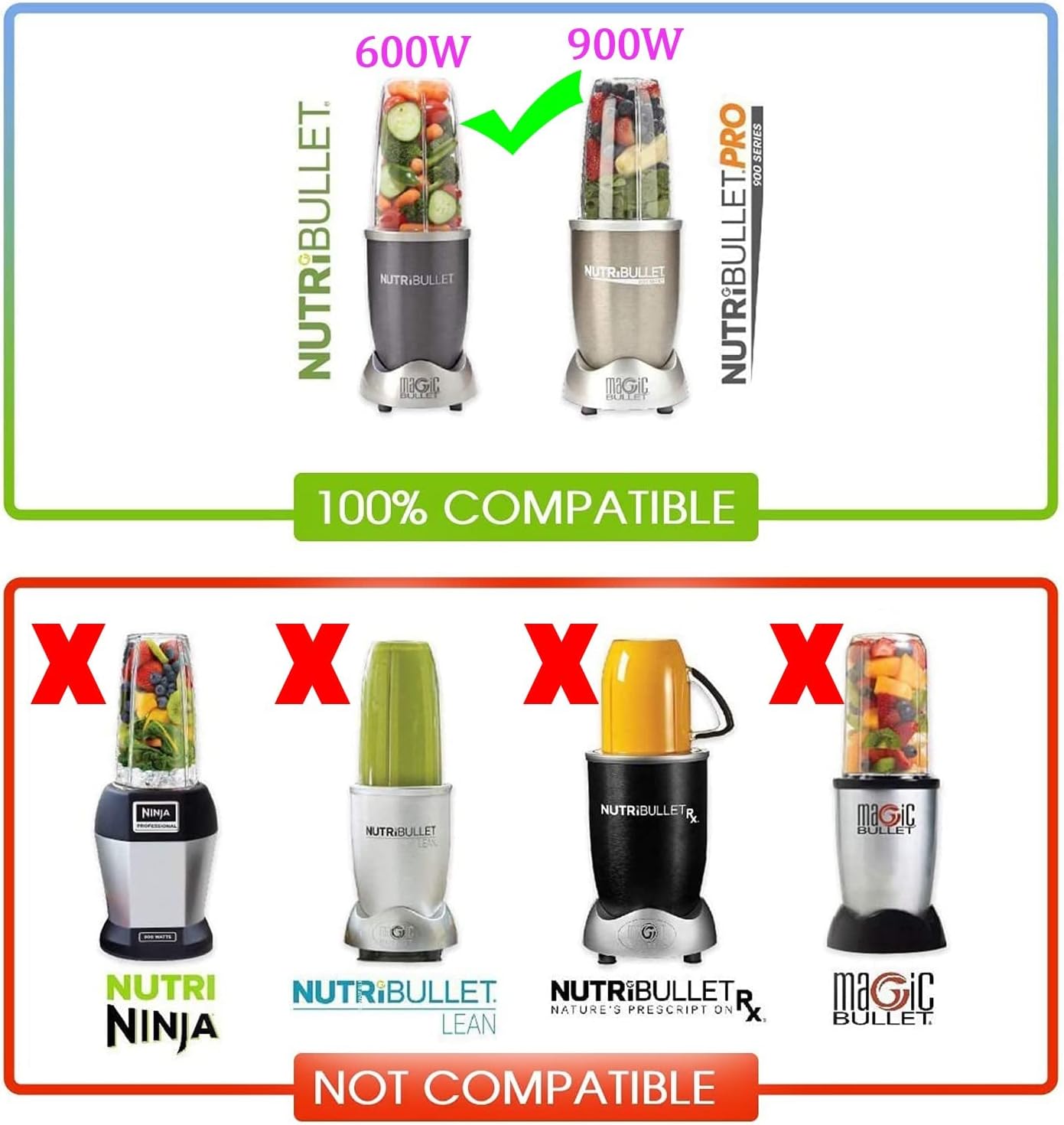 [UPGRADE] 2-pack 32oz Replacement Blender Cups with Flip-Top To-Go-Lid Compatible with NutriBullet 600w/900w V1258-DP02-C-1062