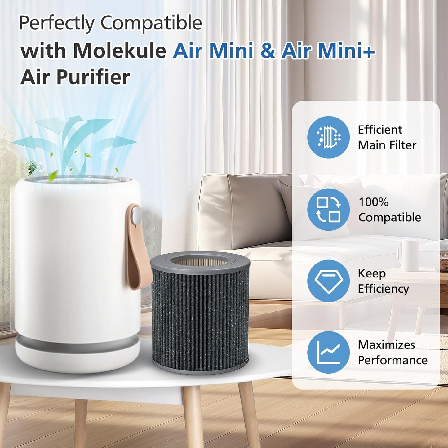 Air Mini HEPA Replacement Filters Compatible with Molekule Tri-Power Air Mini & Molekule Air Mini+ Air V1258-DP02-C-1200