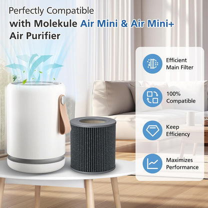 Air Mini HEPA Replacement Filters Compatible with Molekule Tri-Power Air Mini & Molekule Air Mini+ Air V1258-DP02-C-1200